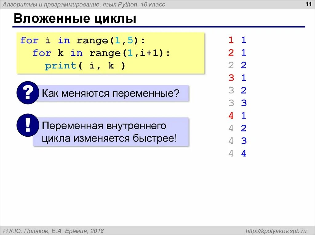 Программирование в алгоритмах python. Цикл for Python. Вложенный цикл Пайтон. Вложенные циклы на питоне 3. Питон циклы for i in range.