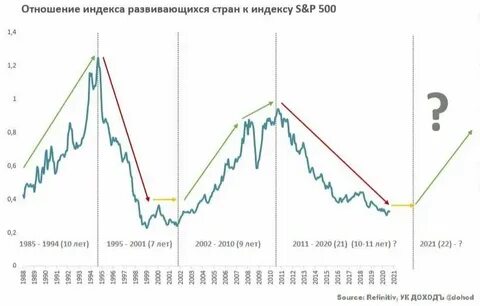 Индексы отношений