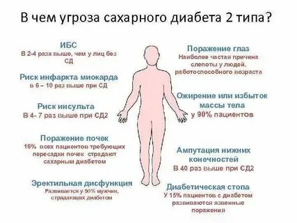 Снять зуд при диабете