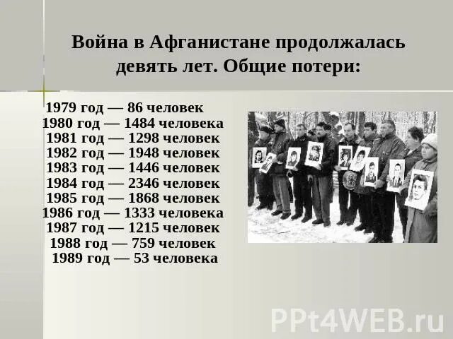 Сколько лет людям 1982. Афганистан 1983 год. Общие потери на афганской войне по годам таблица. В 1983 году какой год был в Афганистане. 1979 Год люди.