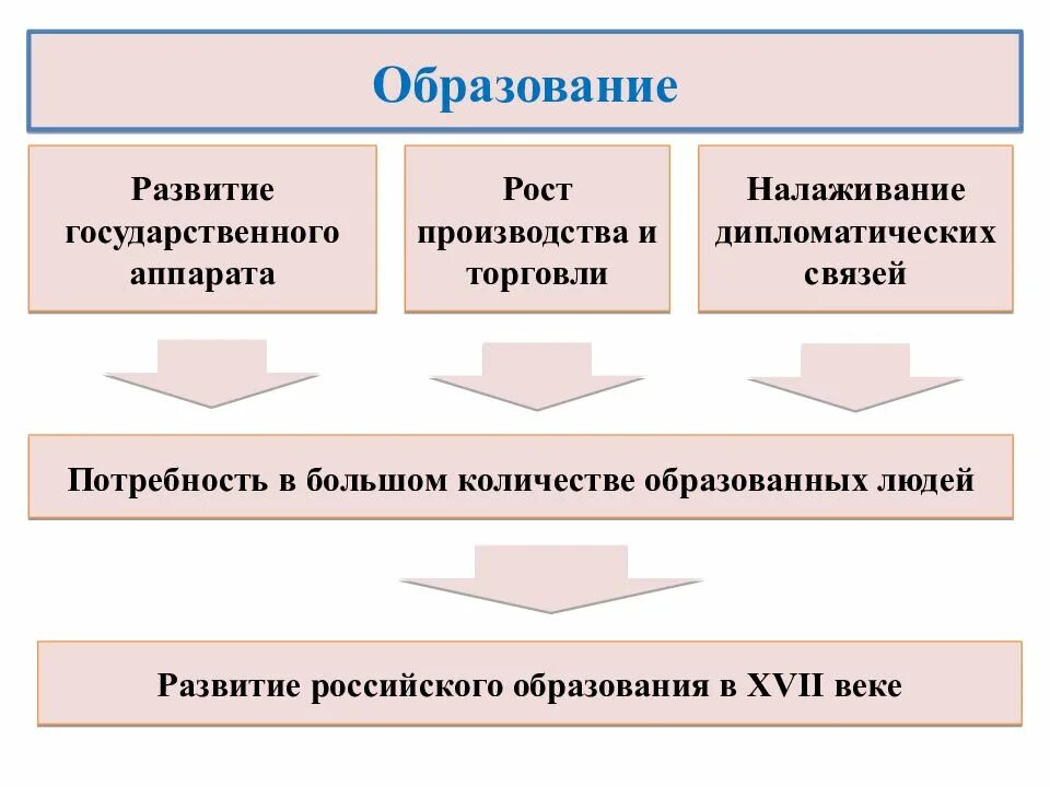 Количество образованных