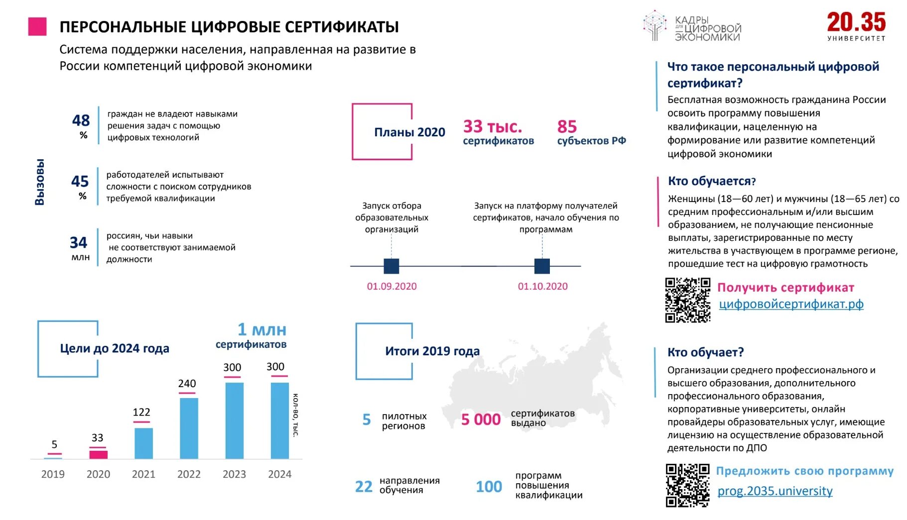 Цифровая экономика. Реализация национального проекта цифровая экономика. Реализации национального проекта цифровая экономика России. Цифровая экономика национальный проект.