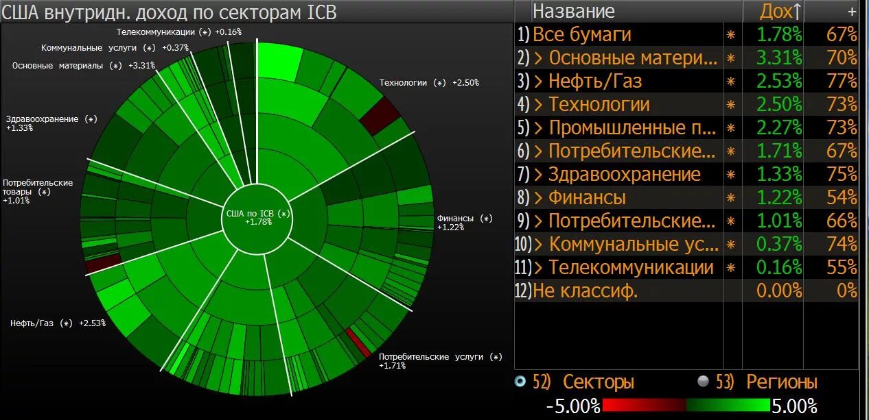11 секторов