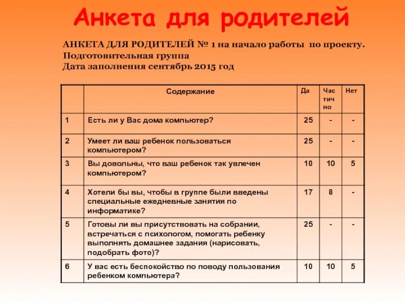 Анкета для родителей. Анкетирование родителей. Анкетирование для родителей дошкольников. Анкетирование родителей в старшей группе.