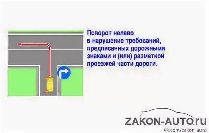 Разворот 2 сплошные какой штраф