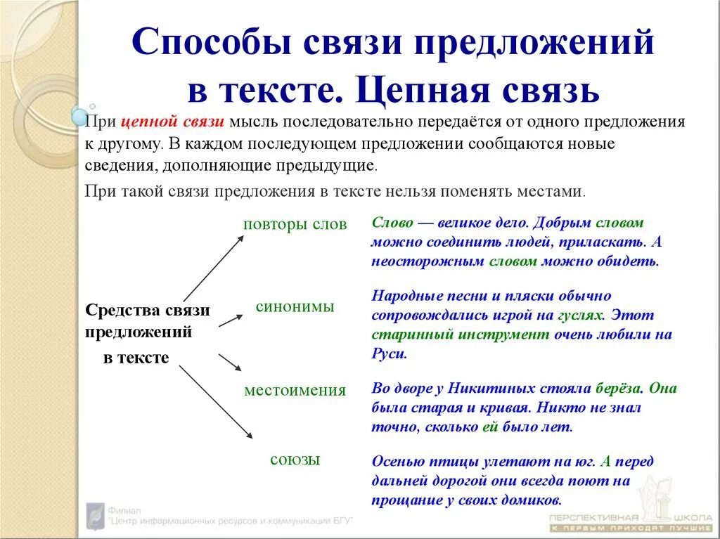 Русский связь предложений в тексте