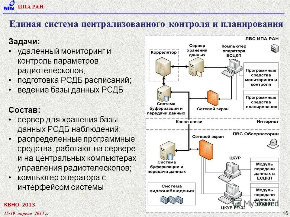 Какие параметры контролируют. Ипа ран. контролируемые параметры процесса прием абитуриентов. схема ипа рф. система распределения ипа рф.