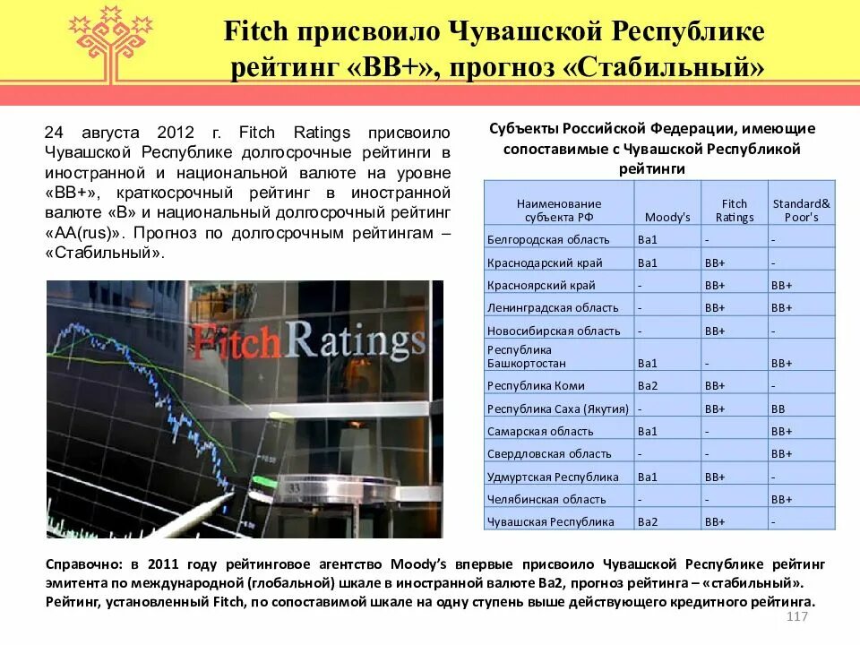 Долгосрочный рейтинг России. Рейтинг ВВ. Стабильный прогноз по рейтингу это. Долгосрочный рейтинг Фитч.