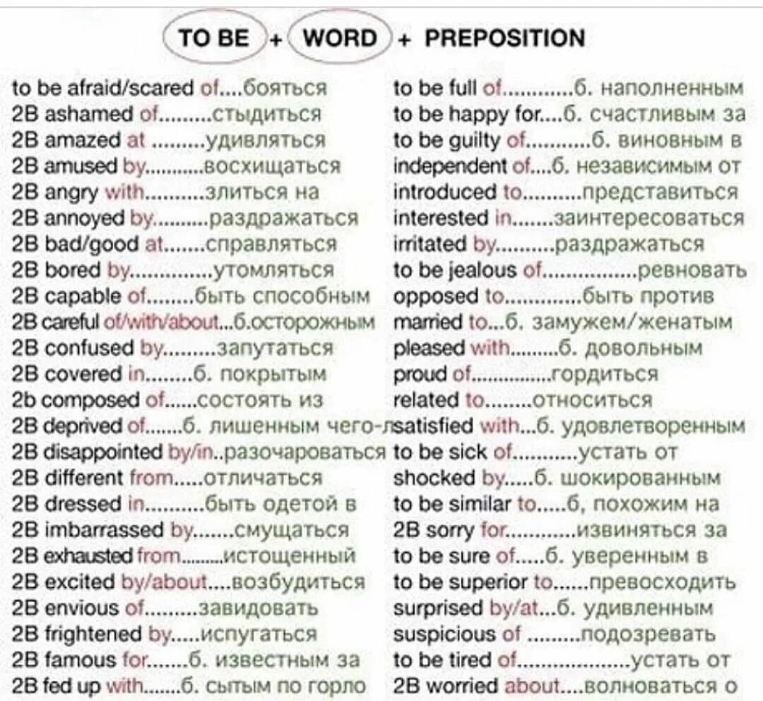 Выражения с глаголом to be в английском языке. Глаголы с предлогами в английском языке таблица с to be. Устойчивые выражения с глаголом to be в английском языке. Английский глагол и предлог. Фразы с to be