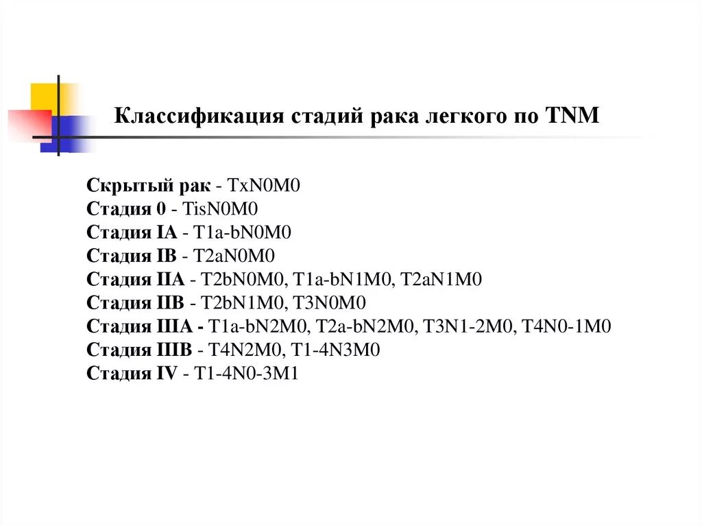 Классификация TNM стадии. Стадии в онкологии классификация. Классификация степеней онкологии легкого. Ноу расшифровка