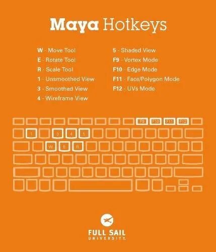Maya hotkeys. Горячие клавиши maya. hotkeys в мая. кнопки maya.