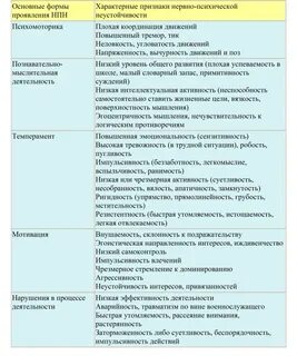 Уровень нервно психической устойчивости