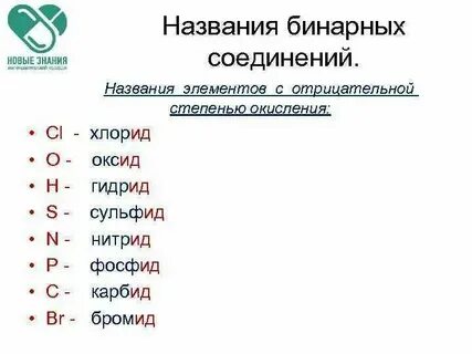 Названия бинарных соединений 8 класс таблица