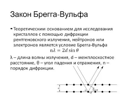 Вульфа брэгга