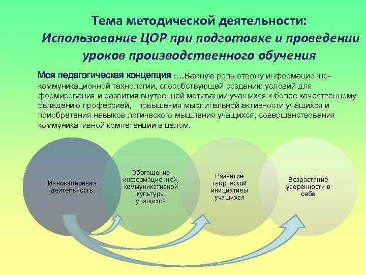 Уроки с использованием ЦОР. Методическая и инновационная деятельность. Использование цифровых образовательных ресурсов. Применения цифровых ресурсов на уроках.