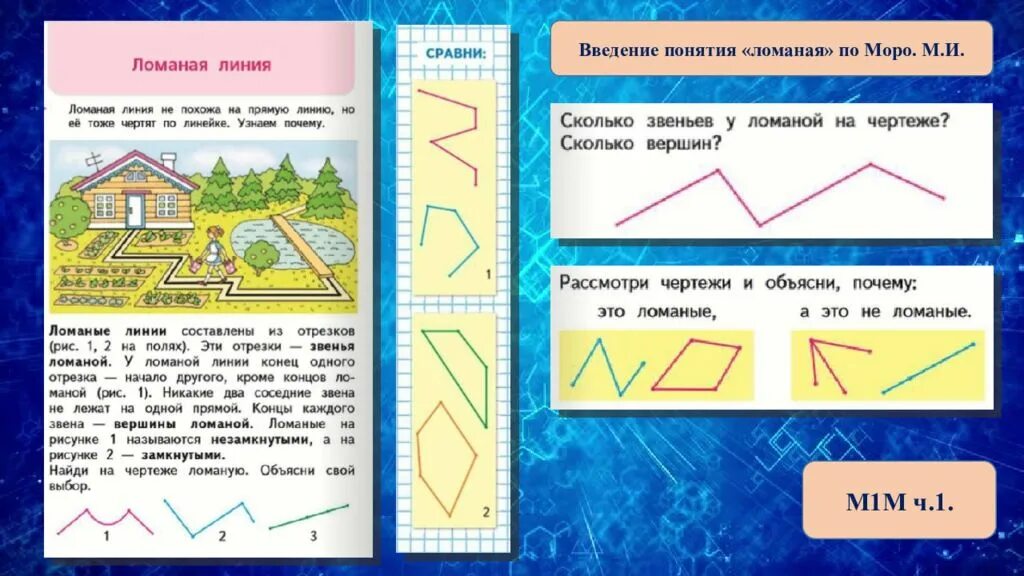 Ломаная линия. Геометрические фигуры ломаная линия. Виды ломаных линий. Задача про ломаную линию. Ломаная прямая 1 класс