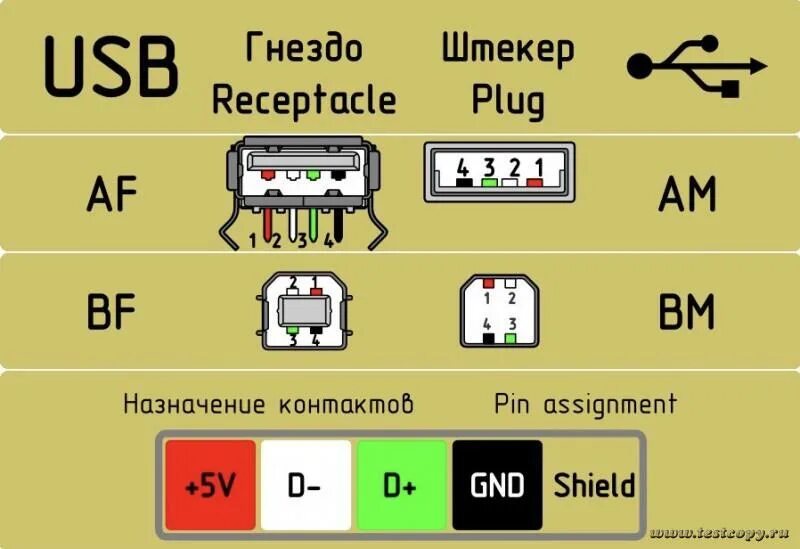 Usb Female Распиновка