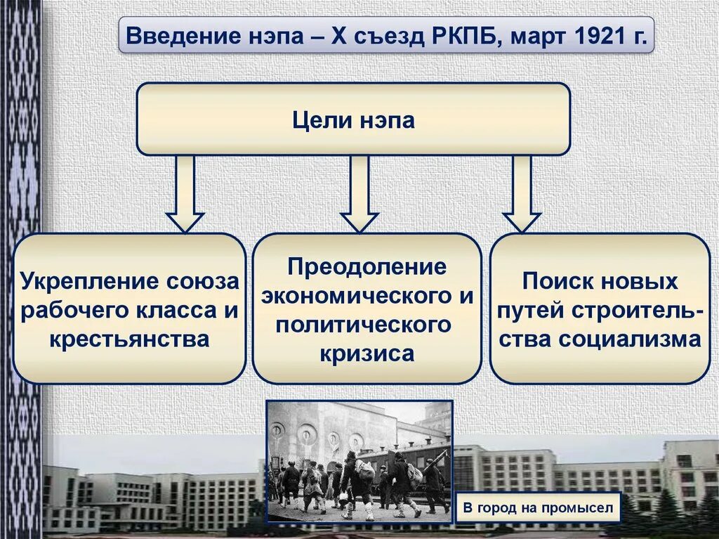 Нэп принят на съезде. Цели НЭПА. Цель политики НЭПА. Цели и задачи новой экономической политики. Сущность и цели НЭПА.