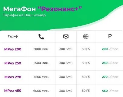 Номер мегафона мтс