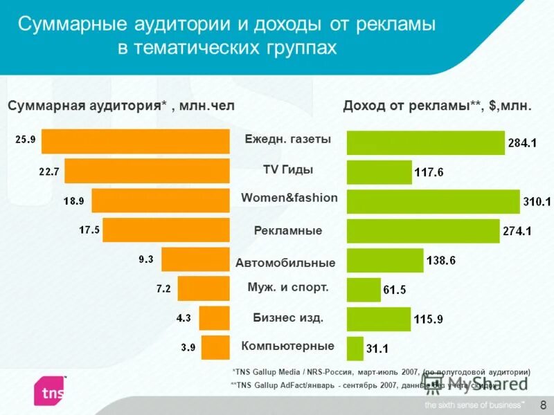 суммарная аудитория. суммарная аудитория. таблица совокупная аудитория. число публикаций аудитория. суммарная аудитория.