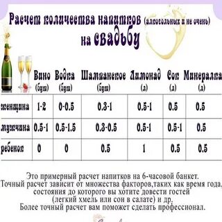 Сколько еды на свадьбу на человека