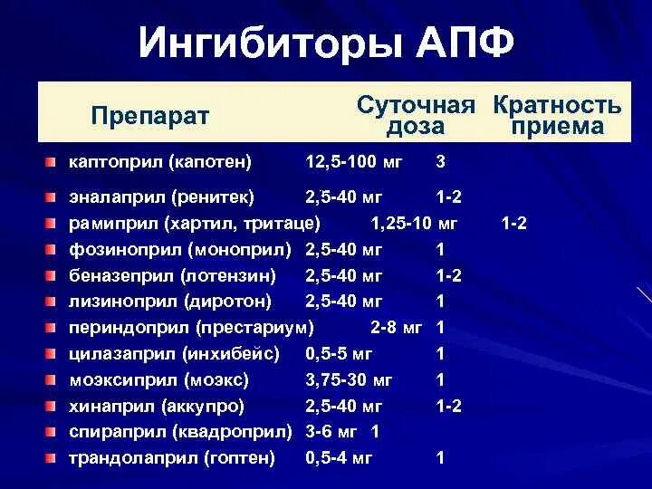 Ингибиторы названия препаратов