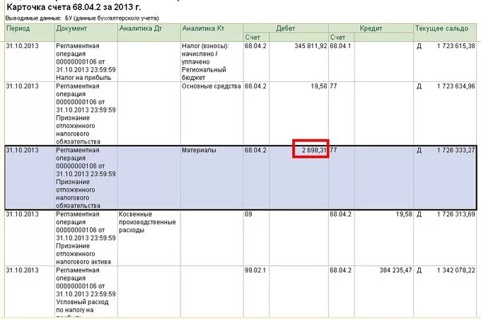 Как закрыть счет 68. Карточка счета 68.01. Карточка счета 68 образец заполнения. Карточка по 68 счету. Карточка счета 90.02.