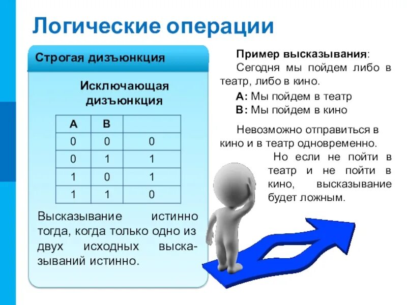 Высказывания информатика 10 класс. Логические операции. логические высказывания. офнические высказывания. логика высказываний.