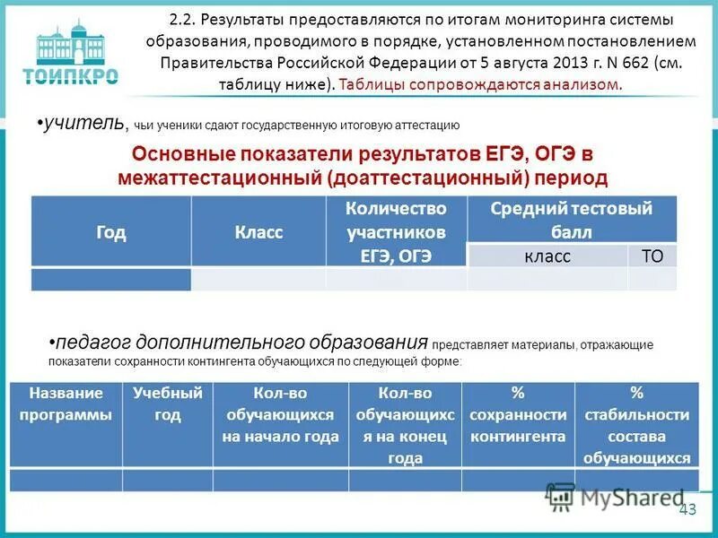 Итоги мониторингов системы образования. Общий показатель по мониторингу за межаттестационный период. мониторинг системы образования от 5 августа 2013 года 662. мониторинг от 5 августа 2013 662 таблица. правительства рф от 5 августа 2013 г. №662 (внешнего мониторинга).