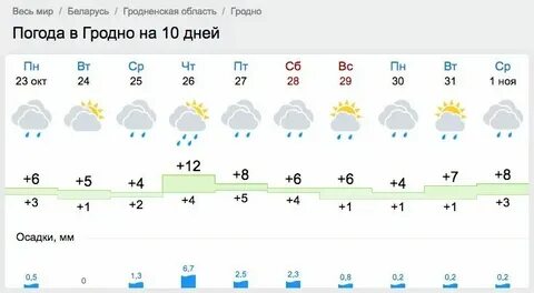 Погода в гродно на ноябрь 2024