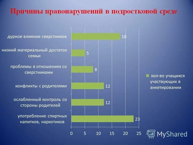 Причины правонарушений. Причины подростковой преступности. Причины правонарушений среди несовершеннолетних. Статистика правонарушений среди несовершеннолетних.