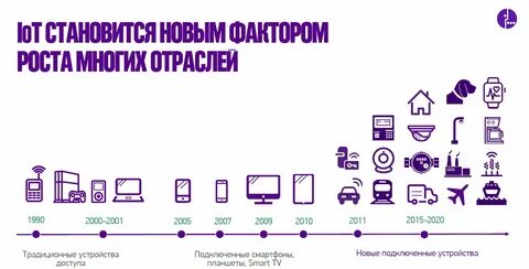 Основные отличия промышленного интернета вещей от обычного