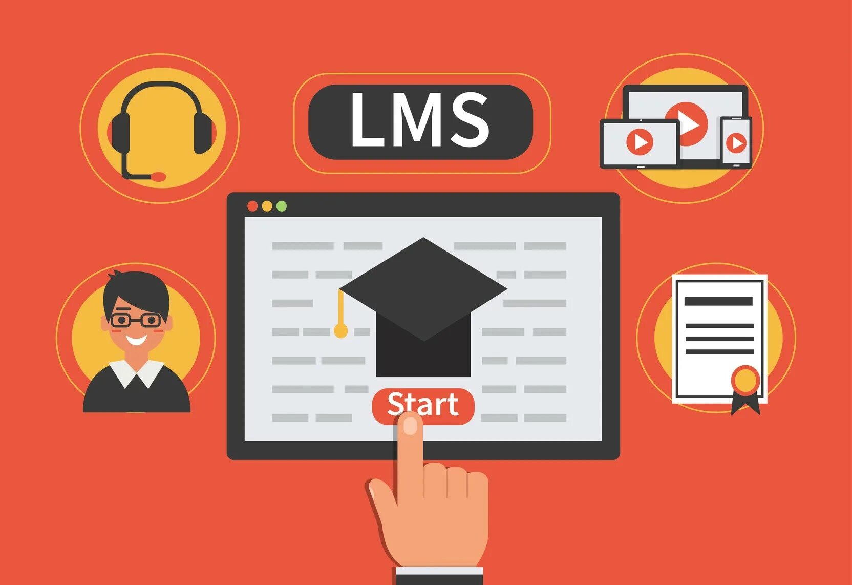 S lms ru. LMS система. LMS система управления обучением. О LMS (Learning Management Systems- системы управления обучением). LMS картинки.