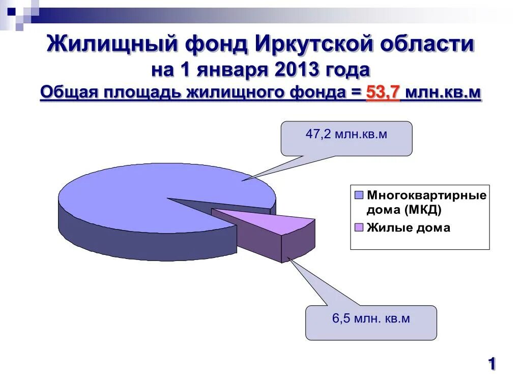 Телефон жилищного фонда