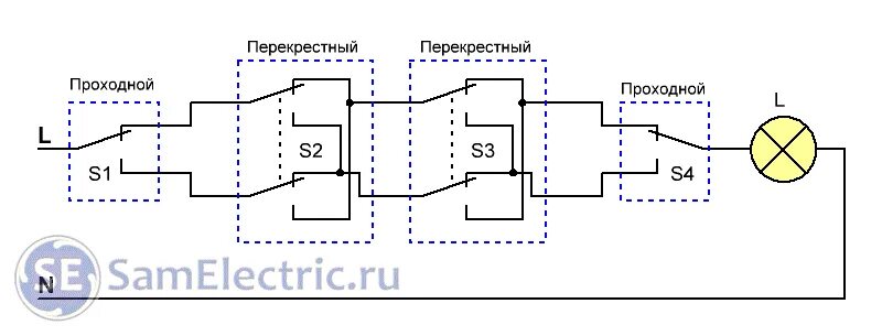 Управление из 4 мест. Схема расключения проходных выключателей с 4 мест. схема расключения проходного переключателя с 4 мест. схема подключения проходного выключателя с 4 мест. схема подключения перекрестного переключателя с 4 мест.