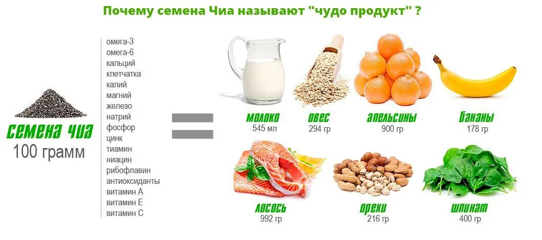 Цинк магний фосфор натрий