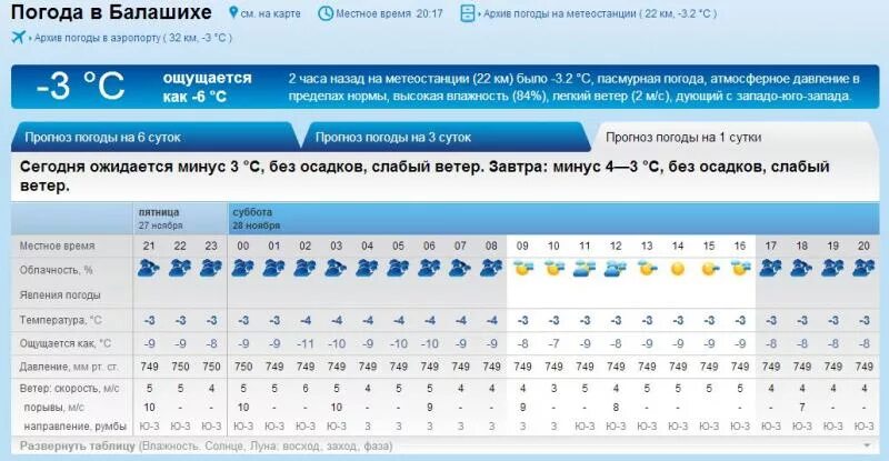 Точная погода пушкино на 10 дней. Погода в Балашихе. Климат Балашихи. Погода в Балашихе на карте осадков.