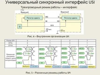 Режим работы интерфейс