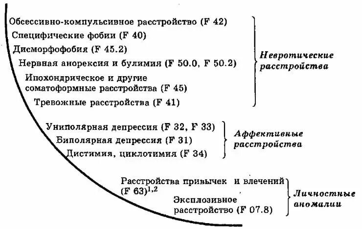 Компульсивно обсессивное расстройство у детей. Окр обсессивно-компульсивное расстройство. Обсессивно-компульсивных расстройств. Диагностические критерии обсессивно компульсивного расстройства. Психологическая болезнь окр.