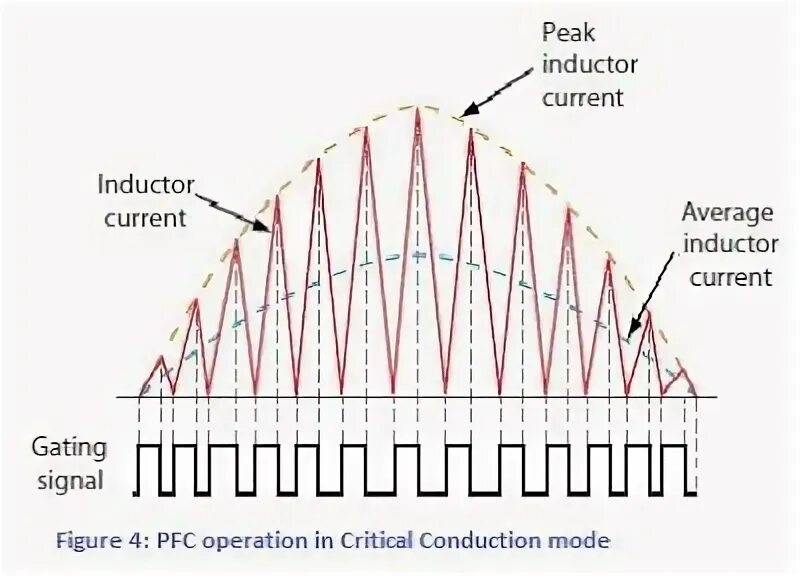 V pfc. Critical conduction mode. power factor correction. booster converter calculation. pfc.