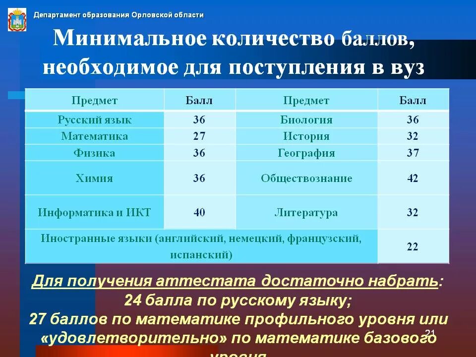 Какие егэ нужно сдавать после 11 класса. Баллы для зачисления в университеты. Предметы для поступления. Какие экзамены нужно сдавать для поступления. Баллы ЕГЭ для поступления на бюджет.