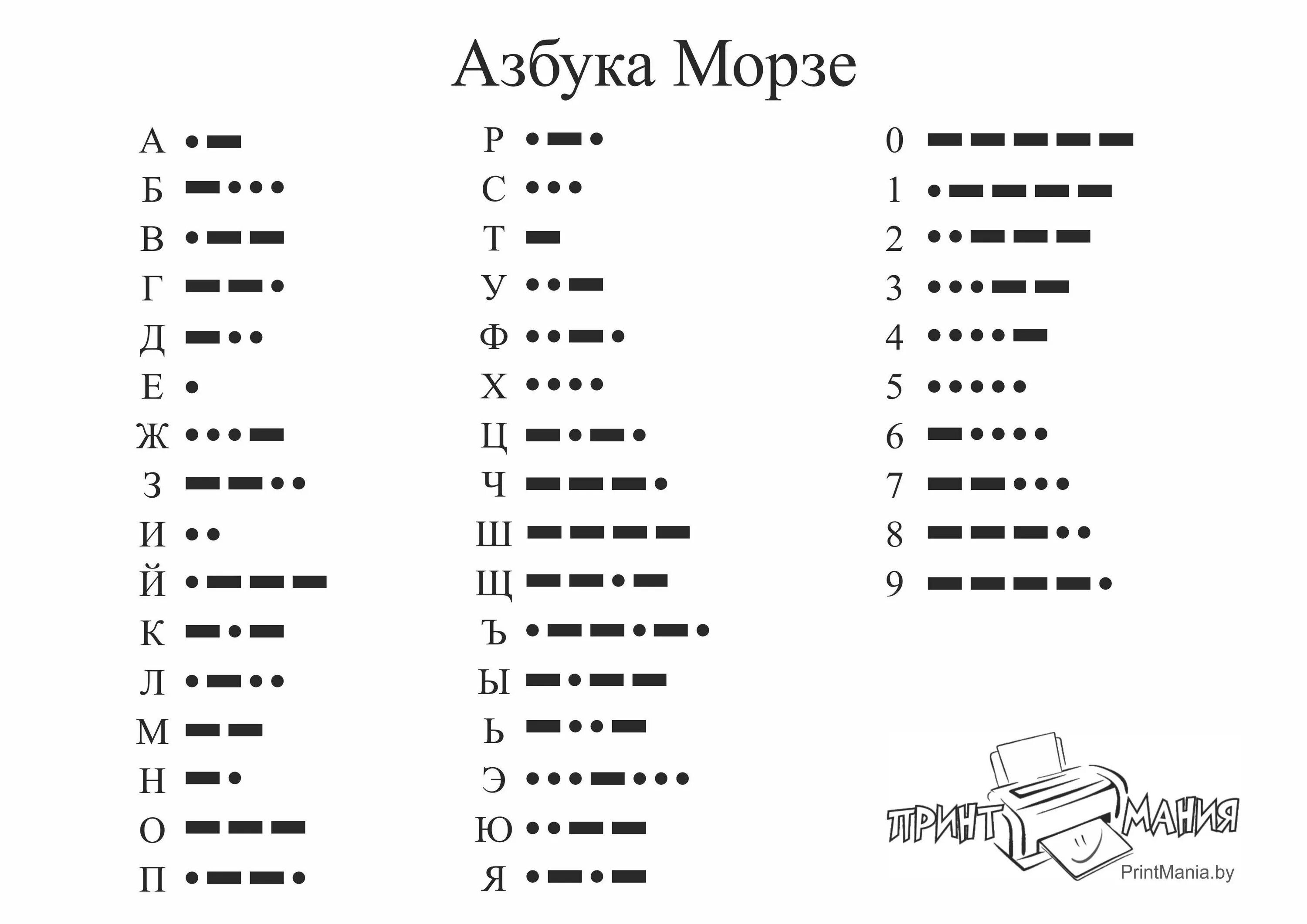 Азбука морзе 2 длинных 3 коротких. Таблица букв азбука морзе. Два тире три точки в азбуке морзе. Две точки тире морзе. Азбука морзе 3 длинных 3 коротких.
