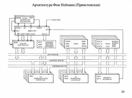 Структурная схема архитектуры