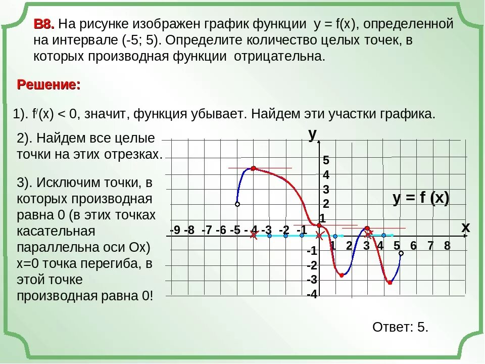 Постройте график функции где у f x. Когда производная функции равна 0. Производная функции равна 0 на графике. В каких точках производная функции равна 0. В каких точках производная равна нулю на графике функции.