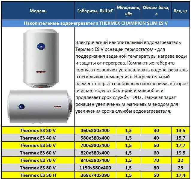 Срок службы водонагревателя. Бойлер Thermex 80 шкала. Er 80 v водонагреватель Эл.Thermex. Водонагреватель Аристон 80 литров мощность КВТ. Thermex водонагреватель 400 литров.