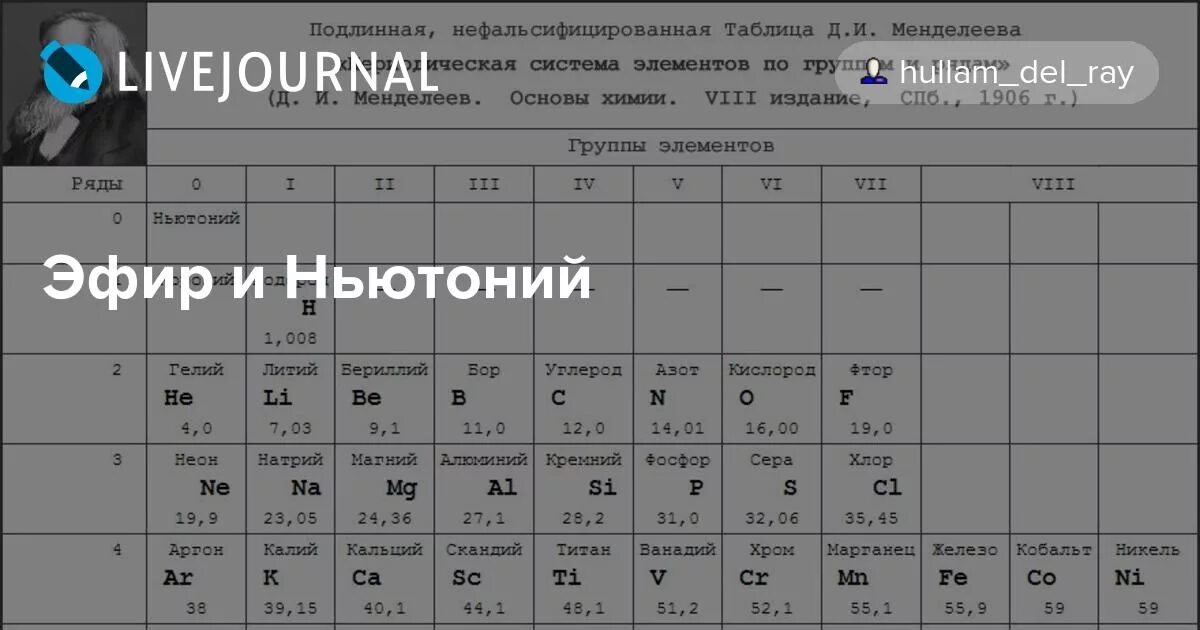 Ньютоний эфир в таблице Менделеева. Таблица Менделеева эфир нулевой. Настоящая таблица Менделеева с эфиром. Таблица Менделеева до 1906 года с эфиром. 0 группа элементов