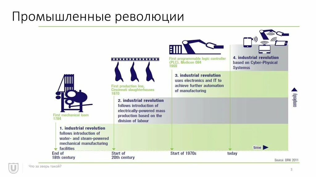 4 Промышленных революции таблица. Третья Промышленная революция таблица. Фазы промышленной революции. Промышленная революция схема.