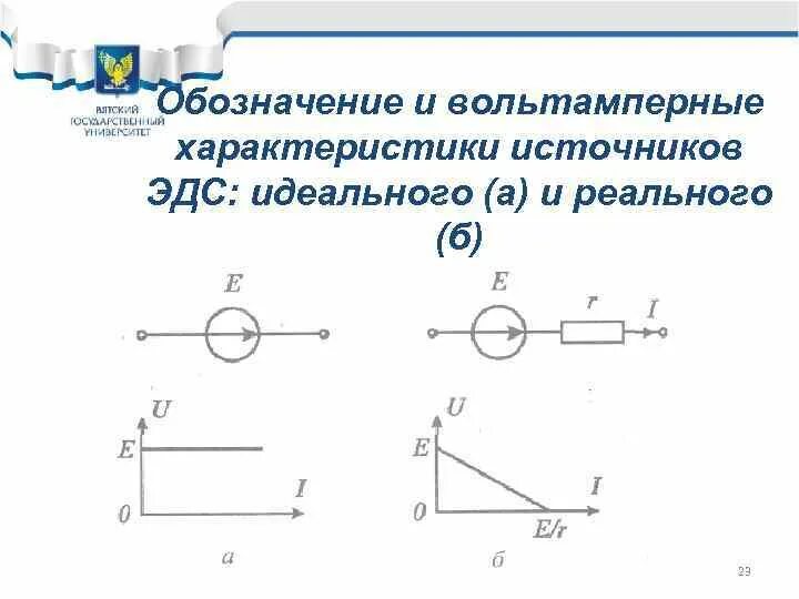 Реальный источник ЭДС схема. Обозначение источник напряжения в электрической схеме. Источник тока и источник ЭДС на схеме. ЭДС источника тока обозначение. Как определить напряжение идеального источника