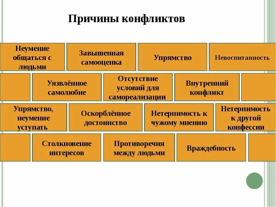 Причины конфликтов в психологии. Причины конфликтов. Причины возникновения социальных конфликтов. Причины конфликтов между людьми. Какие могут быть причины конфликта.