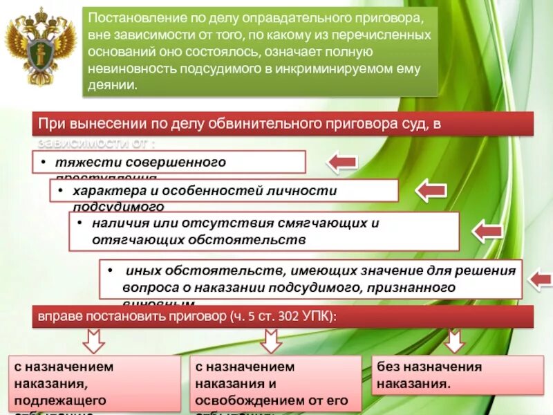 302 упк рф. Основания постановления приговора. Порядок вынесения приговора. Основания постановления оправдательного приговора. Основания вынесения оправдательного приговора.